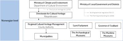 Enhancing the deployment of solar energy in Norwegian high-sensitive built environments: challenges and barriers—a scoping review